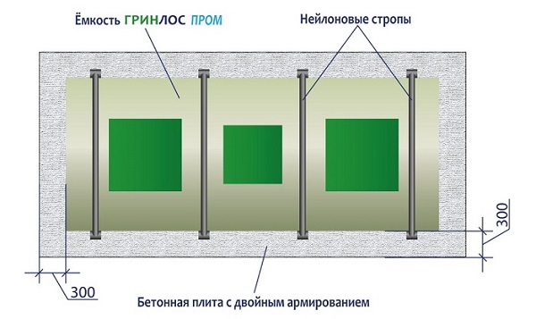 Монтаж септика