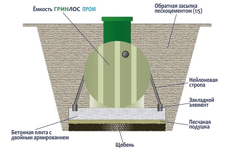 Схема монтажа септика