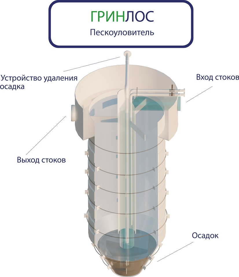 Купить ГРИНЛОС Пескоуловитель 100 для очистки воды от производителя